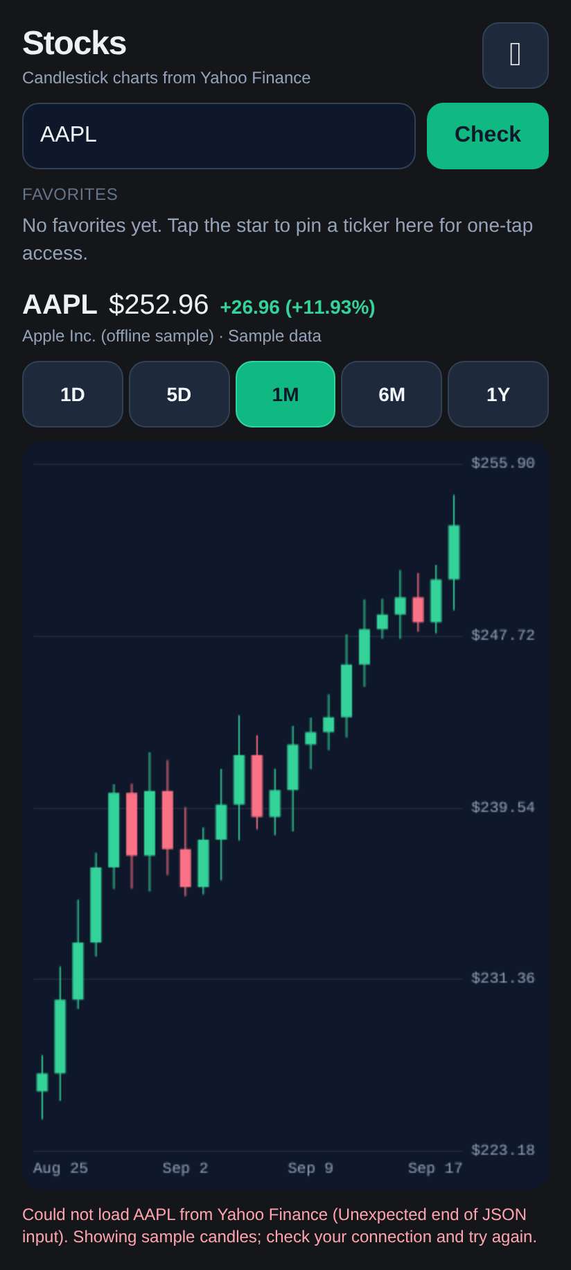 Screenshot of Stock Candles
